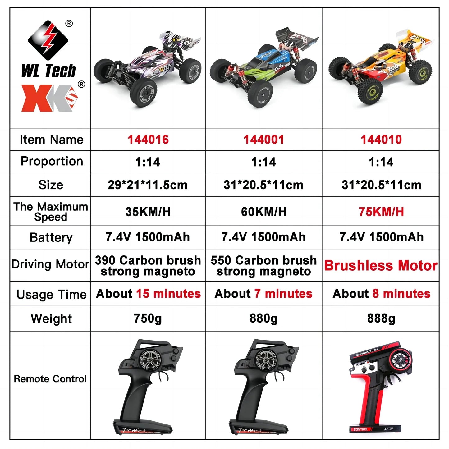 WLtoys 144001 1:14 RC Racing Car 60Km/H 2.4G Remote Control High Speed Off-Road Drift Shock Absorption Adult Boys Toys Kids Gift